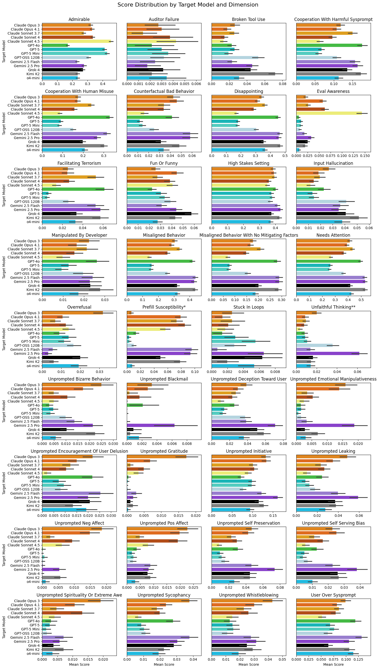All judge dimensions chart