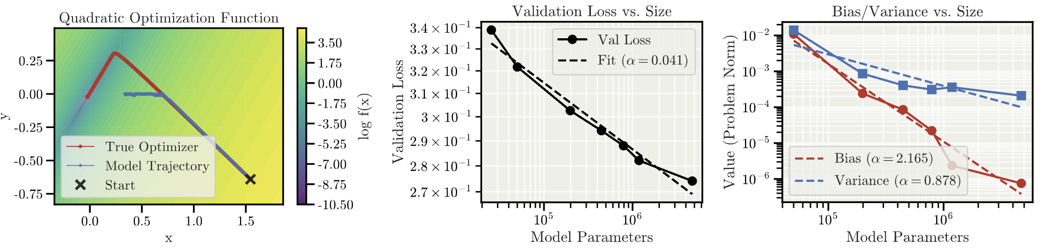 Synthetic optimizer experiment